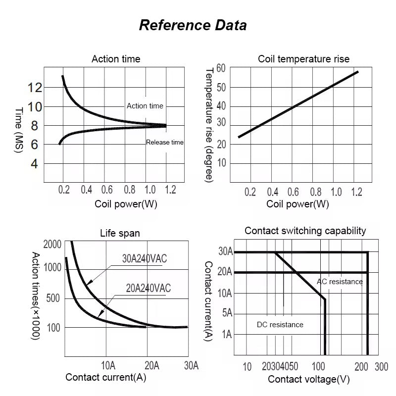 NT90 Series Power Relay – 40A SPDT – AC 120V / 220V Coil – Heavy Duty Refrigerator Relay